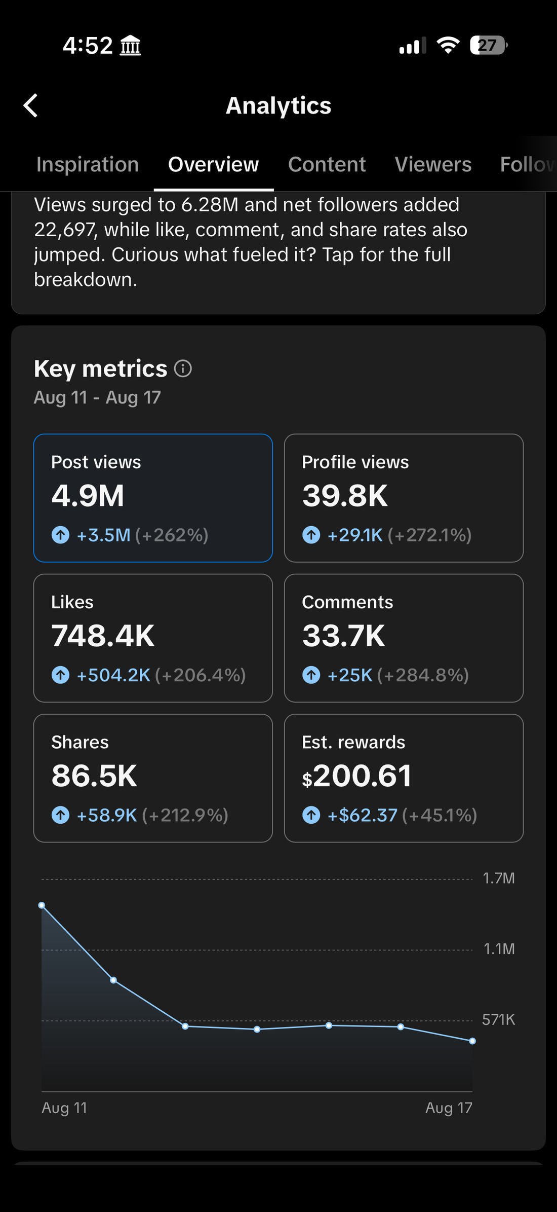 7-day account overview dated August 19, 2026.